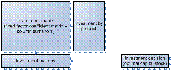 Figure 3 Investment decisions of firms.gif