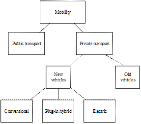 File:Figure 15 Households’ transport demand nesting scheme.gif