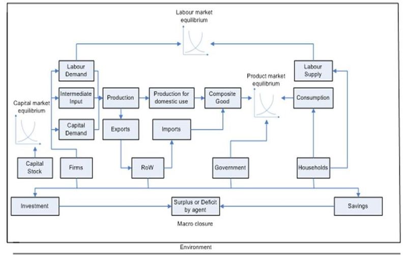 File:Figure 1 GEM-E3 economic circuit.jpg