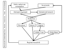 Figure 1. Flow of payments in the GRACE model.